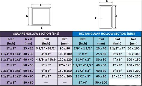 2x2 steel box dimensions|2x2 square tubing 10 ft.